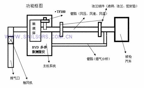 流量计|气体流量计