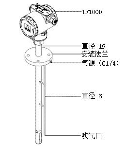 流量计|气体流量计