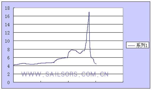 流量计|气体流量计