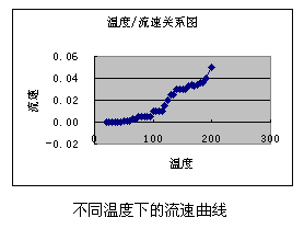 流量计|气体流量计