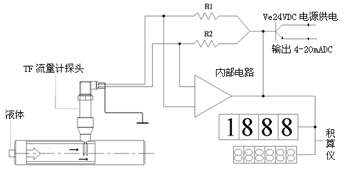 流量计|气体流量计