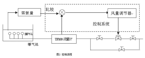 流量计|气体流量计